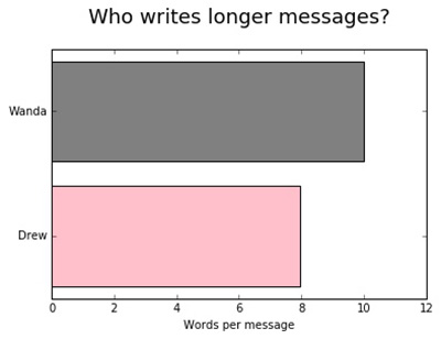 horizontal bar chart